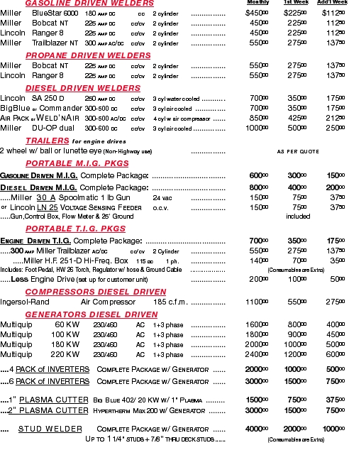 GASOLINE DRIVEN WELDERS	Monthly	1st Week	Add’l WeekMiller	Blue