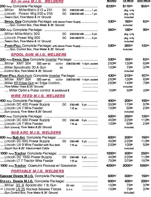 All-in-one M.I.G.  WELDERS	Monthly	1st Week	Add’l Week250 Amp 