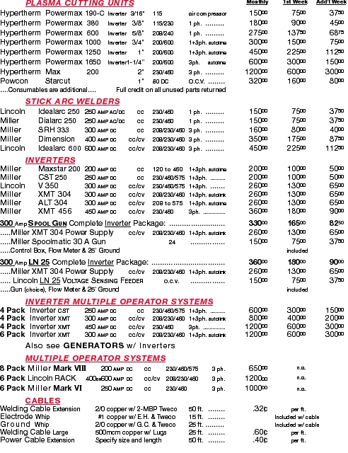 PLASMA CUTTING UNITS	Monthly	1st Week	Add’l WeekHypertherm	Pow